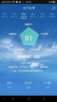 明天天气（明天天气适合钓鱼吗?）