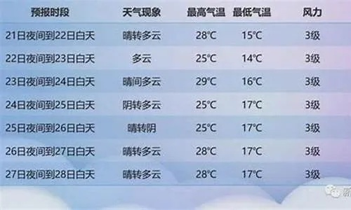 临颍天气预报30天（临颍天气15天预报）