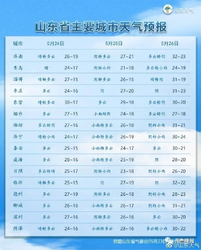 东平天气预报(东平天气预报一周) 东平天气预报(东平天气预报一周)