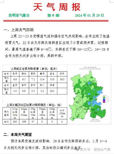 未来天气一周（未来天气一周芒市）