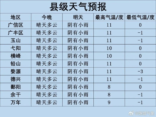 章贡区天气预报（章贡区天气预报一周）