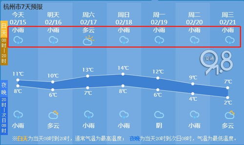 高邮天气预报7天(高邮天气预报30天精准) 高邮天气预报7天(高邮天气预报30天精准)