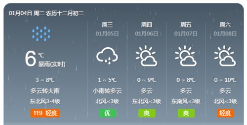 高邮天气预报7天(高邮天气预报30天精准) 高邮天气预报7天(高邮天气预报30天精准)