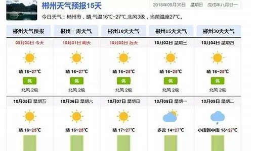 花垣天气预报（吉首天气预报）