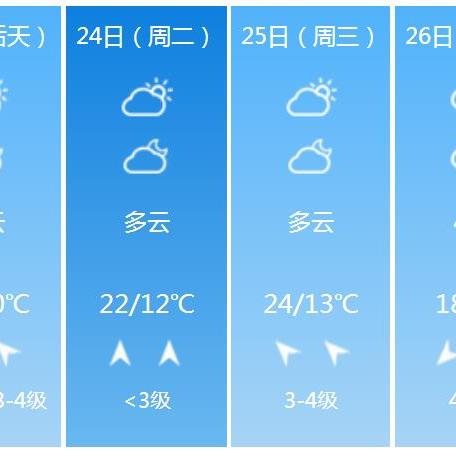 天天气预报15天（天津天气预报15天）