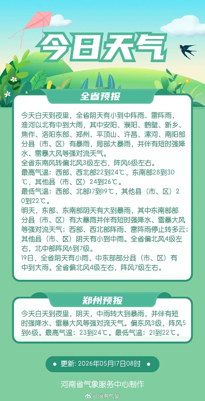 郏县天气预报（郑州天气预报）