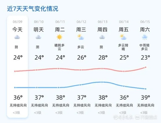 天气预报15天当地天气查询下载（下载40天天气预报最新版）