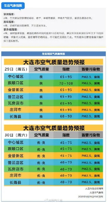 明天大连准确天气(明天大连准确天气风力多大) 明天大连准确天气(明天大连准确天气风力多大)