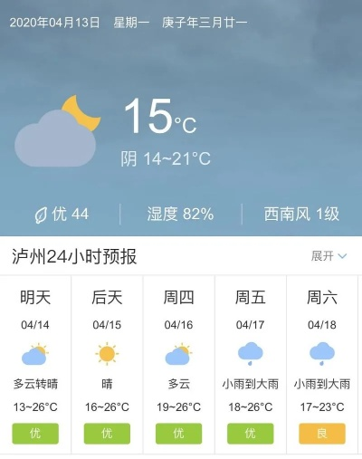 泸州天气预报(泸州天气预报15天30天准确) 泸州天气预报(泸州天气预报15天30天准确)