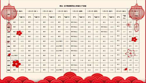 2024年天气预报查询表（2024年天气预报查询表下载）