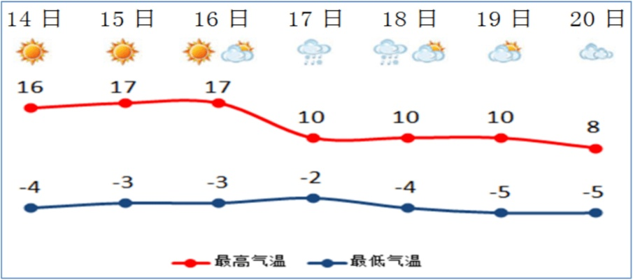 下周我省雨雪天气（下周雨雪预报）