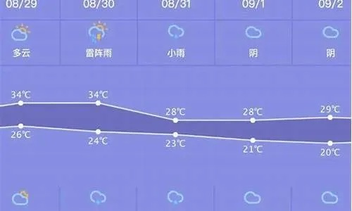 监利天气（监利天气30天准确一览表）