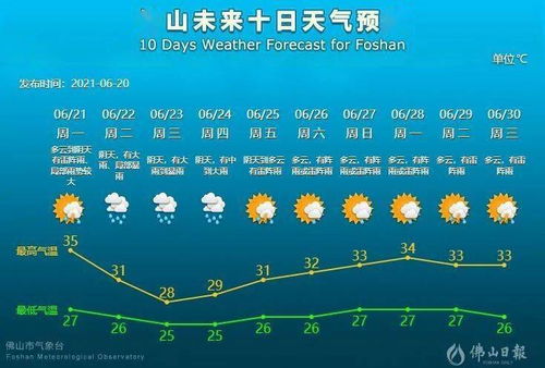 蔚县天气预报（蔚县天气预报未来15天）