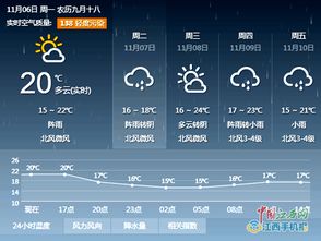 遂川天气预报15天（吉安遂川天气预报15天）