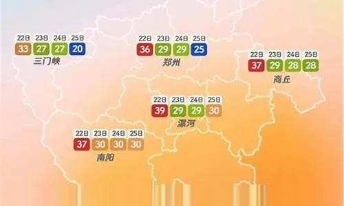 河南郑州明天天气（河南郑州明天天气预报）