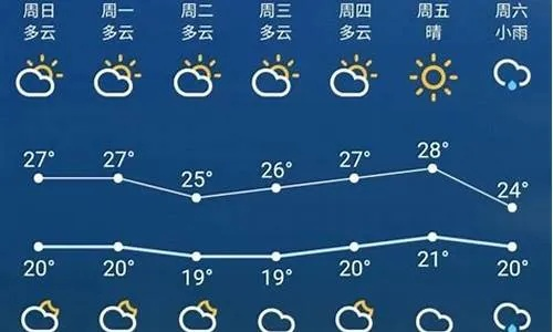 最新24小时天气预报（最新24小时天气预报石家庄）