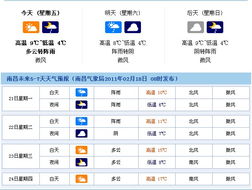 南昌天气(南昌天气预报15天) 南昌天气(南昌天气预报15天)