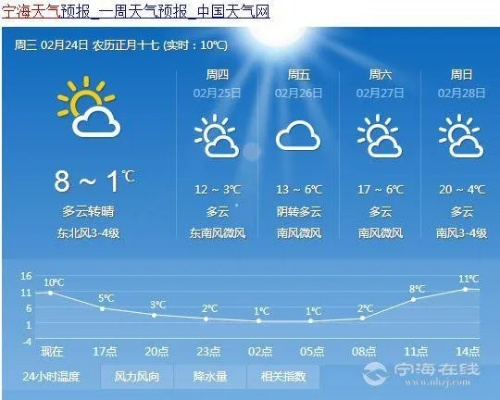 海宁天气预报（海宁天气预报15天当地天气查询）