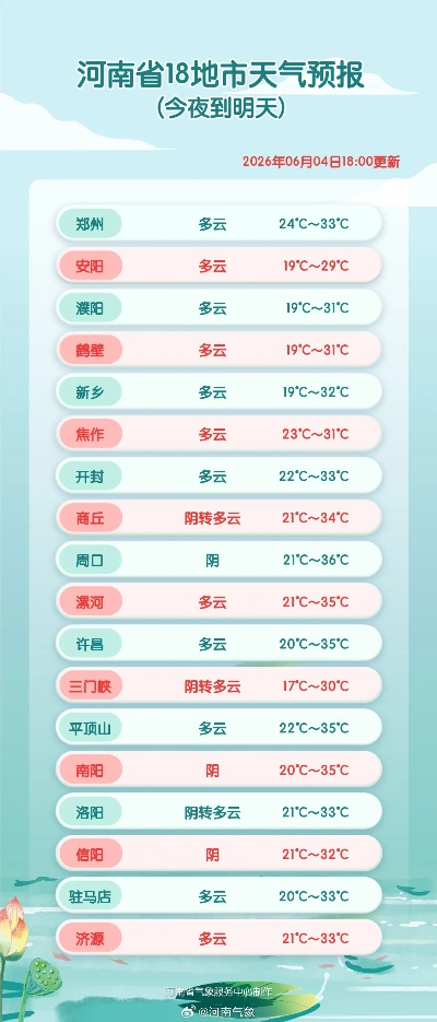 包含全国历史天气查询网站的词条