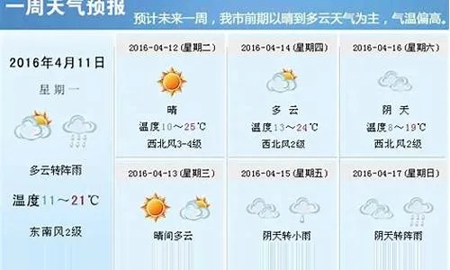 宿松天气（宿松天气气）