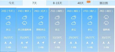 莱州天气预报一周15天（山东天气预报15天当地天气查询）
