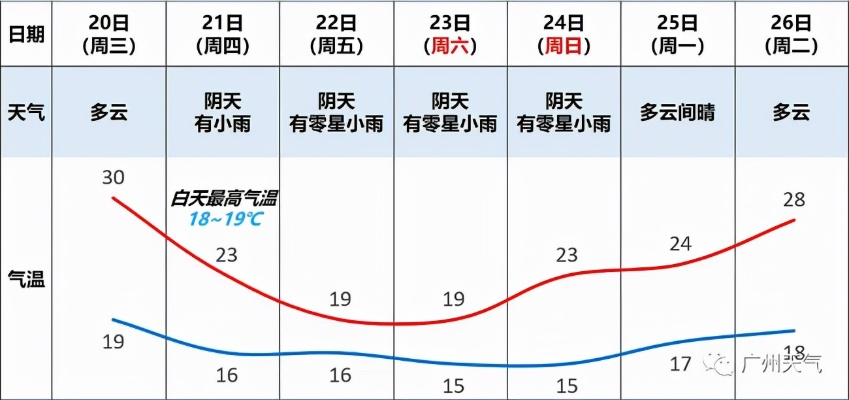 广州天气24小时（广州7月份天气预报30天查询）