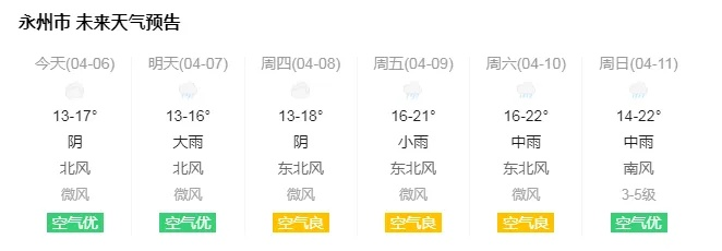 永州天气预报15天（永州天气预报十五天）