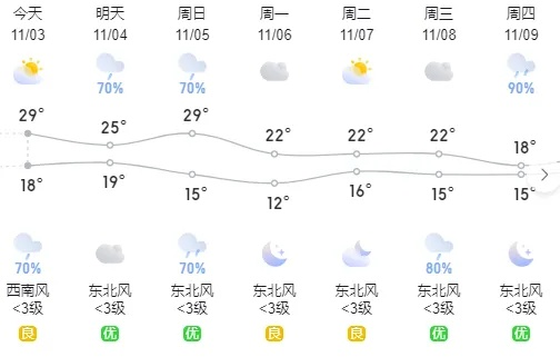 永州天气预报（永州天气预报一周 7天）
