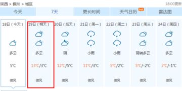 铜川天气预报(铜川天气预报30天准确一览表) 铜川天气预报(铜川天气预报30天准确一览表)