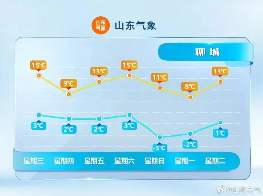 济南明天天气(山东天气今天的天气) 济南明天天气(山东天气今天的天气)