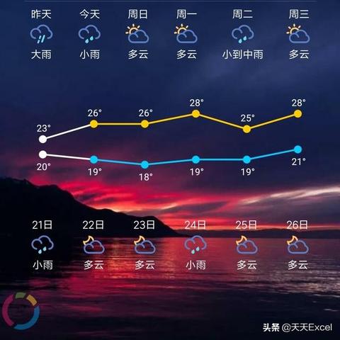 最精准的天气预报软件排名第一(最精准的天气预报app排行) 最精准的天气预报软件排名第一(最精准的天气预报app排行)
