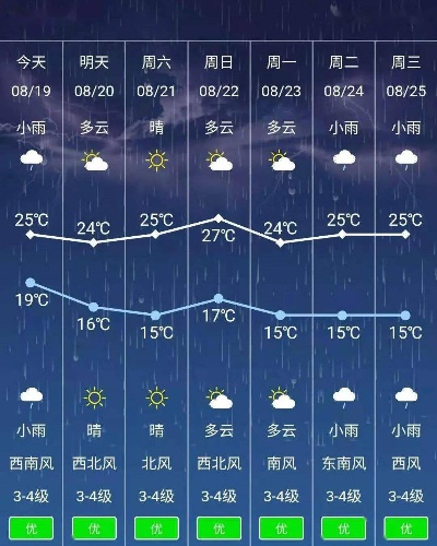扎鲁特旗天气预报（扎鲁特旗天气预报一周 7天查询）