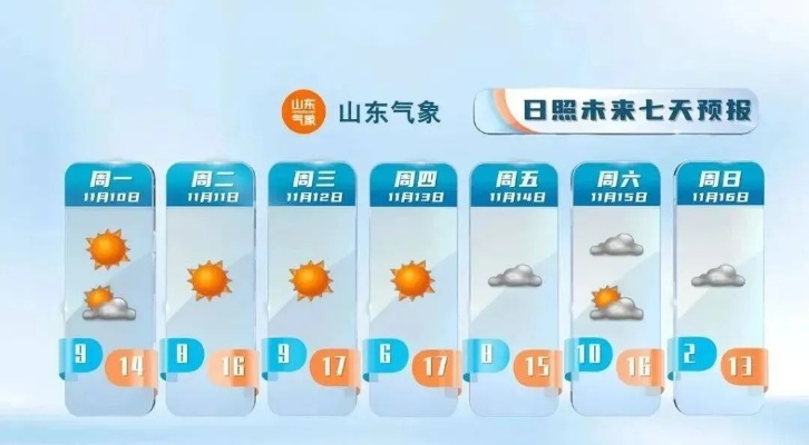 山东未来15天天气预报查询（山东未来10天天气）