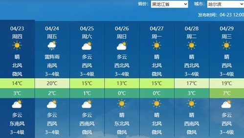 未来三天天气预报(未来三天天气预报) 未来三天天气预报(未来三天天气预报)