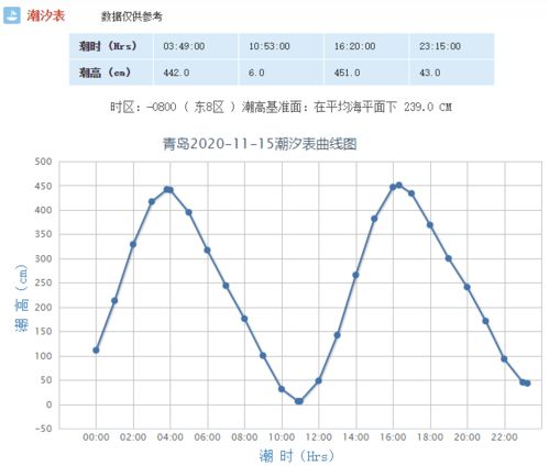 青岛天气预报15天准确一览表（青岛天气预报15天准确一览表图片）