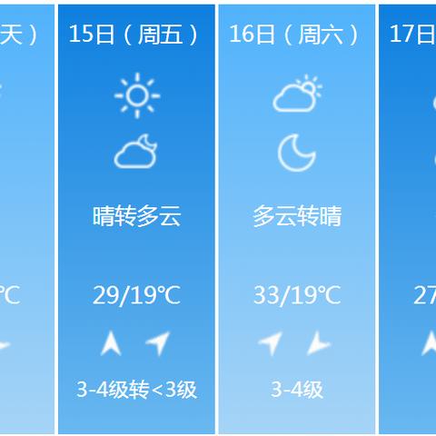 新乡30天气预报查询(新乡未来40天天气趋势) 新乡30天气预报查询(新乡未来40天天气趋势)