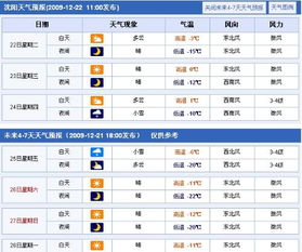 沈阳天气预报一周7天（沈阳天气预报一周7天实时查询表格）