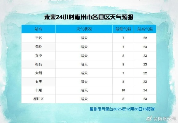 梧州天气（梧州天气预报7天一周）