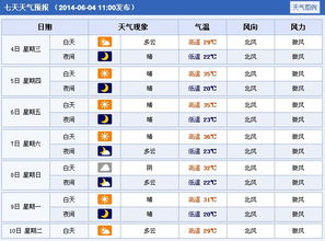 运城天气预报15天查询（山西天气30天查询最新）