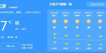 天津一周天气预报(未来天津15天天气预报查询) 天津一周天气预报(未来天津15天天气预报查询)