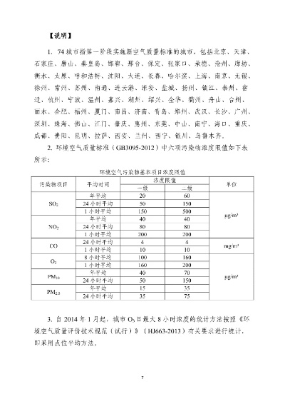 国家环境空气质量监测网（环保部空气质量实时监测网）