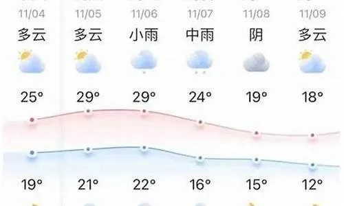 玉山天气预报15天（玉山天气预报一周天气）