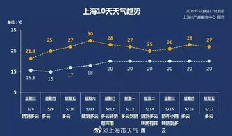 上海天气网首页（上海天气网首页soweather）