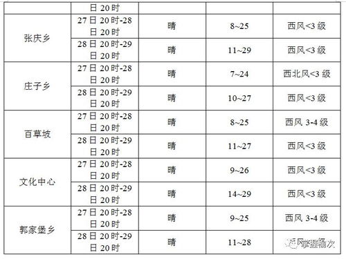 侯马天气预报（榆次天气预报）