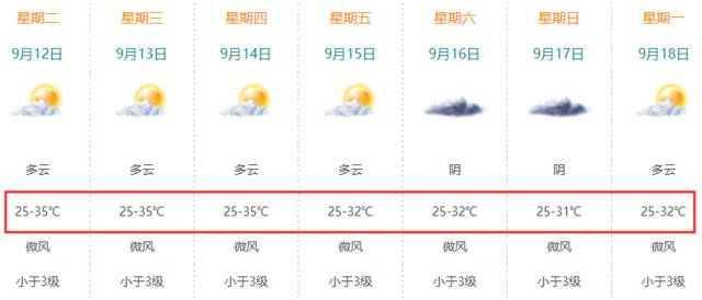 肇庆天气(肇庆天气15天天气) 肇庆天气(肇庆天气15天天气)