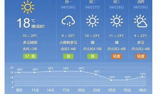 大连天气预报一周7天（大连天气预报一周7天详情）
