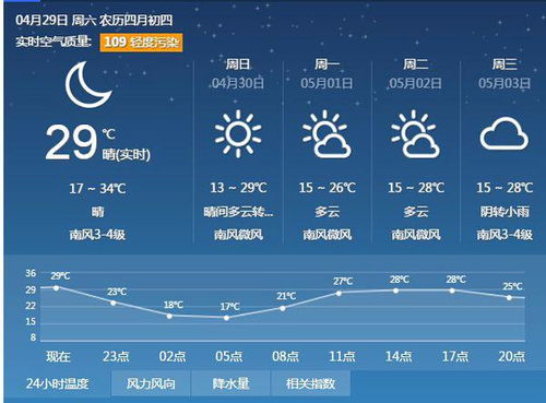 北京天气预报15天天气（北京天气预报15天天气预报查询2345）