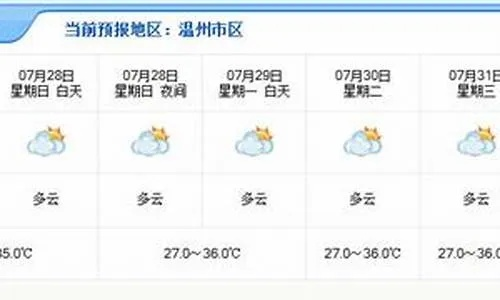 浙江温州天气预报(浙江温州天气预报30天查询百度) 浙江温州天气预报(浙江温州天气预报30天查询百度)
