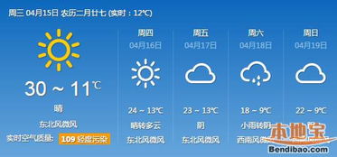 未来15天天气预报情况（西安未来15天天气预报情况）