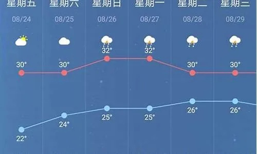 广水天气预报40天(广水天气预报40天最新消息查询) 广水天气预报40天(广水天气预报40天最新消息查询)